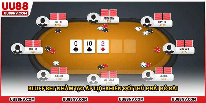 Bluff bet nhằm tạo áp lực khiến đối thủ phải bỏ bài